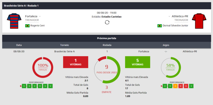 Resultado de jogos na Netbet