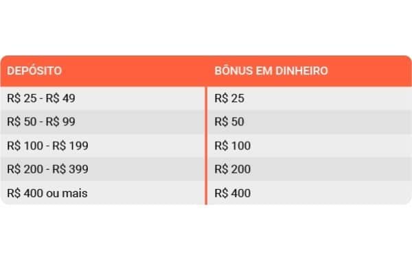 Bônus leo vegas Bônus leo vegas