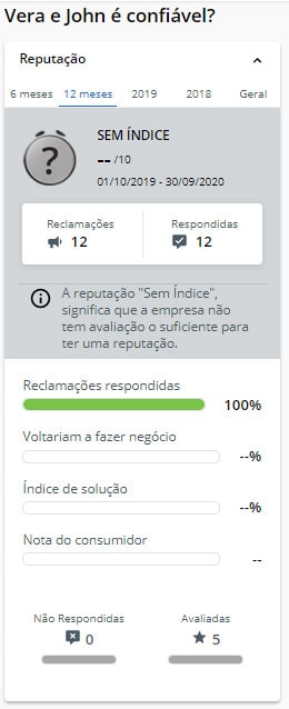 Vera John Reclame aqui