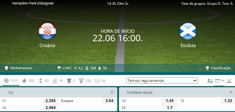 palpite croácia x escócia 22bet