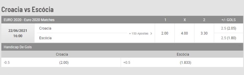 palpite croácia x escócia bodog