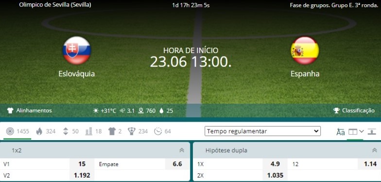 palpite eslováquia x espanha 22bet