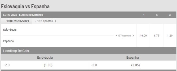 palpite eslováquia x espanha bodog