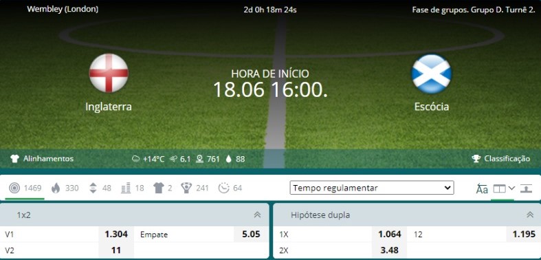 palpite inglaterra x escócia 22bet
