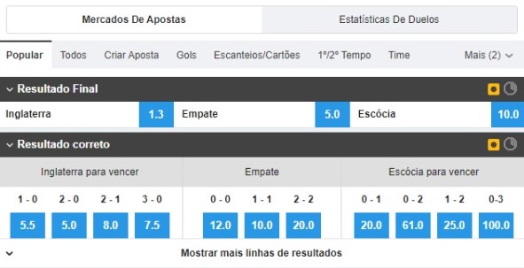 palpite inglaterra x escócia betfair