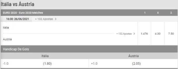 palpite itália x áustria bodog