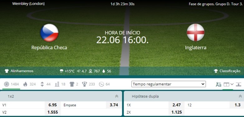 palpite república tcheca x inglaterra 22bet 