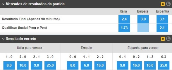 palpite itália x espanha betfair