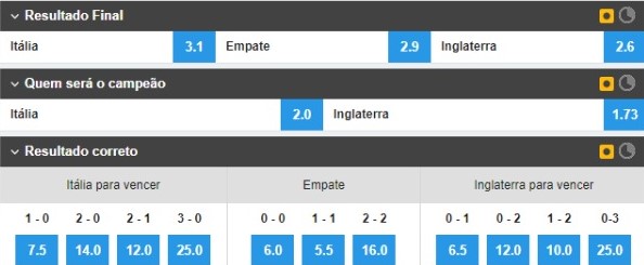 palpite itália x inglaterra betfair
